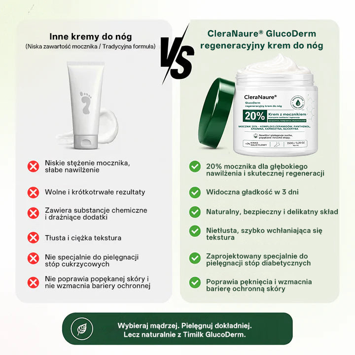 CleraNaure®GlucoDerm Regenerujący krem do stóp
