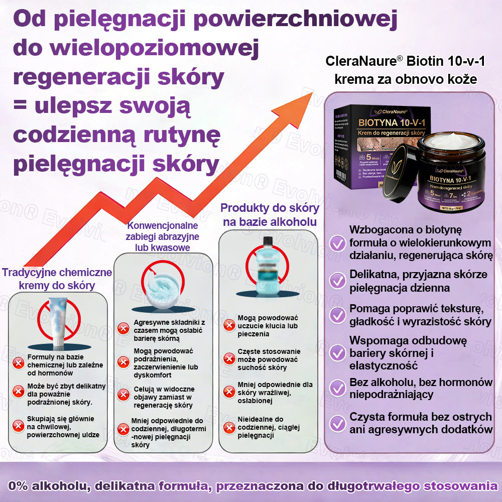 🥇CleraNaure® Krem do Skóry Biotyna 10-w-1 – Odbudowa i Regeneracja