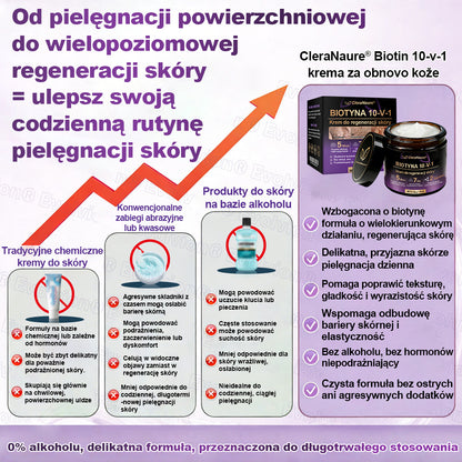 🥇CleraNaure® Krem do Skóry Biotyna 10-w-1 – Odbudowa i Regeneracja