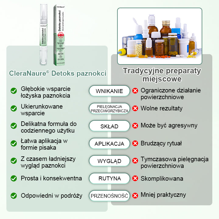 CleraNaure® Penetrujące Serum w Pisaku do Detoksu Paznokci