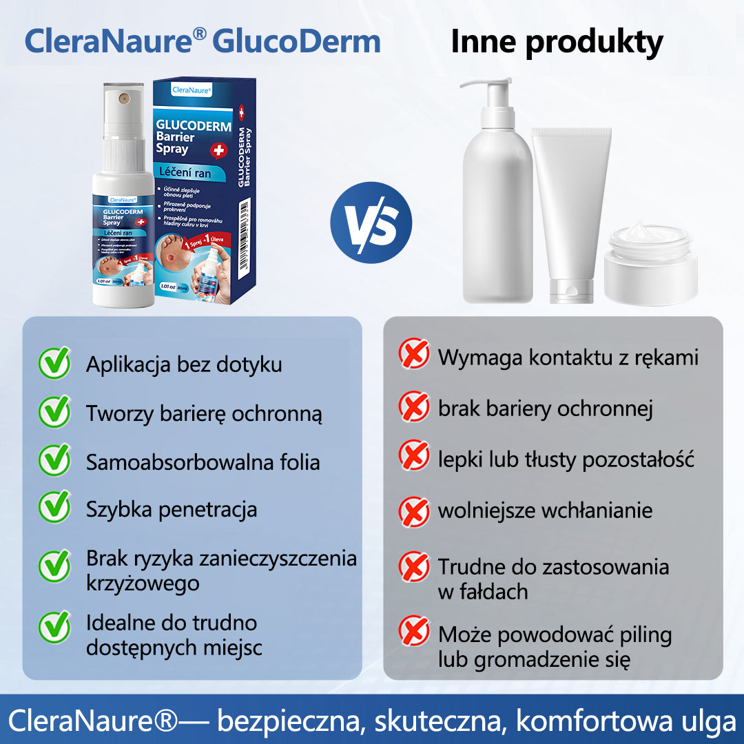 ❄️CleraNaure® GlucoDerm Spray Barierowy