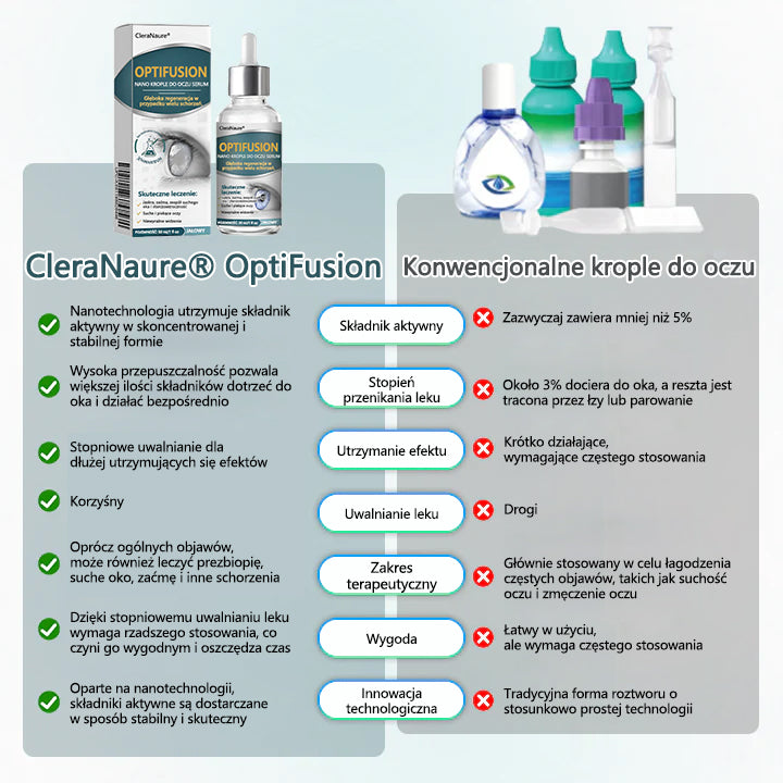 CleraNaure® Optifusion Nano Krople do Oczu Serum-Nanotechnologia przywraca wyraźne widzenie, bez okularów, bez interwencji chirurgicznej
