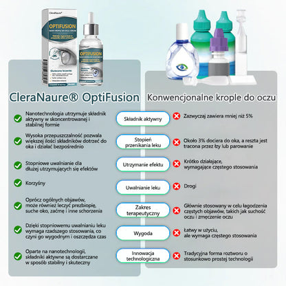 CleraNaure® Optifusion Nano Krople do Oczu Serum-Nanotechnologia przywraca wyraźne widzenie, bez okularów, bez interwencji chirurgicznej