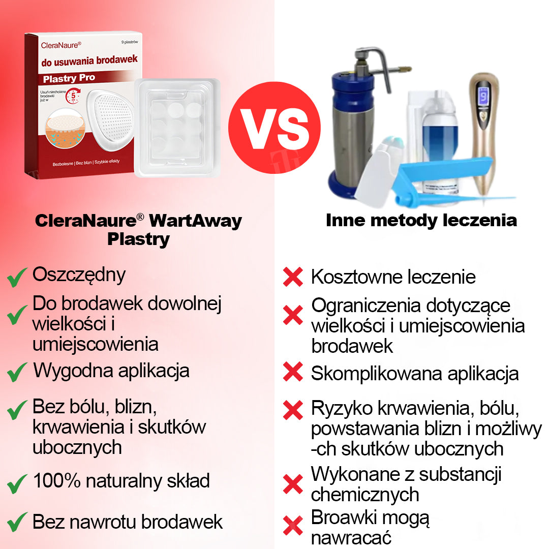 CleraNature® WartAway Pro Patches.