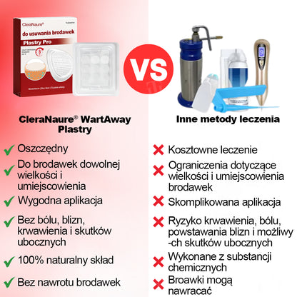 CleraNature® WartAway Pro Patches.