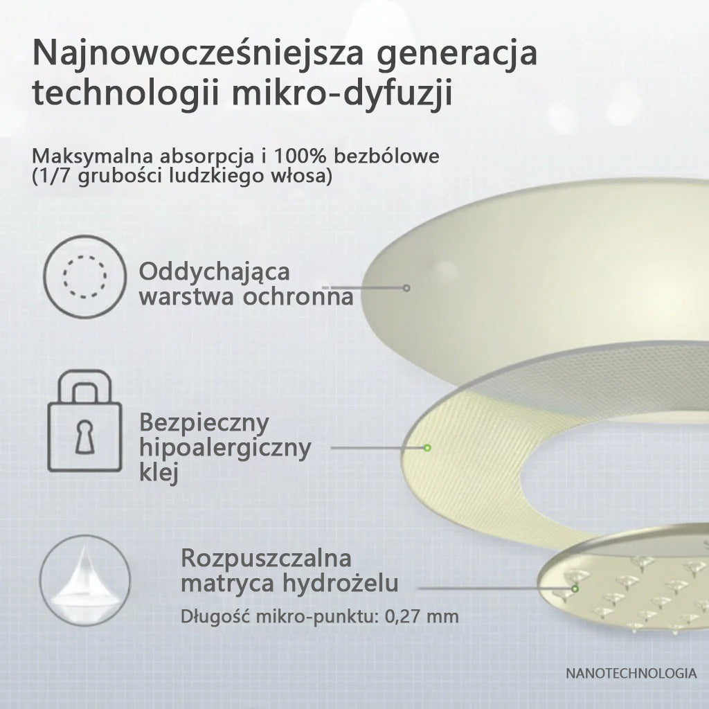 ⭐⭐CleraNaure® 7-w-1 metabolizm i ujędrniająca plastra (technologia mikrodyfuzji, 24-godzinny efekt) do kontroli wagi, apetytu, energii i metabolizmu cukru 💡