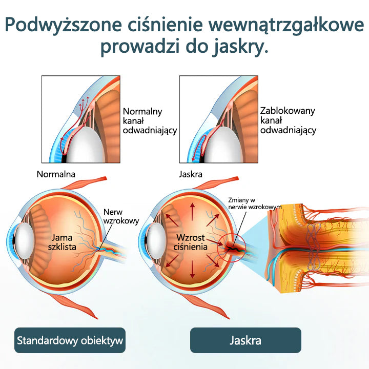 CleraNaure® Optifusion Nano Krople do Oczu Serum-Nanotechnologia przywraca wyraźne widzenie, bez okularów, bez interwencji chirurgicznej