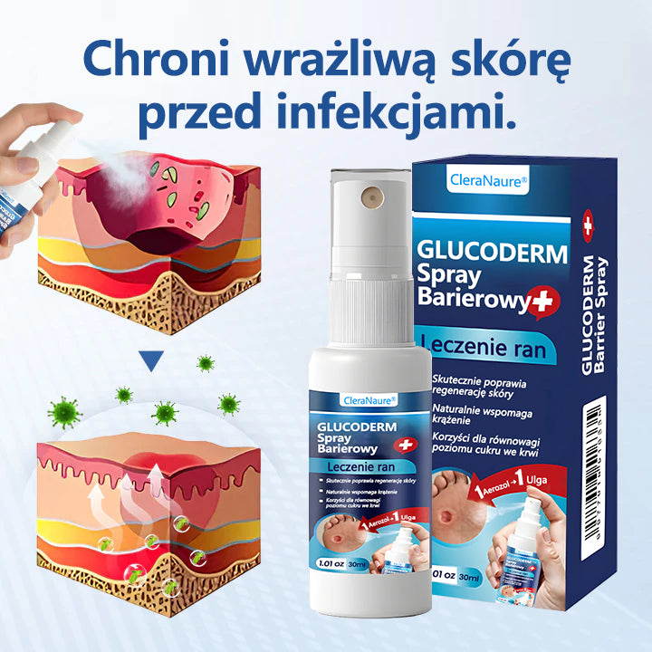 ❄️CleraNaure® GlucoDerm Spray Barierowy